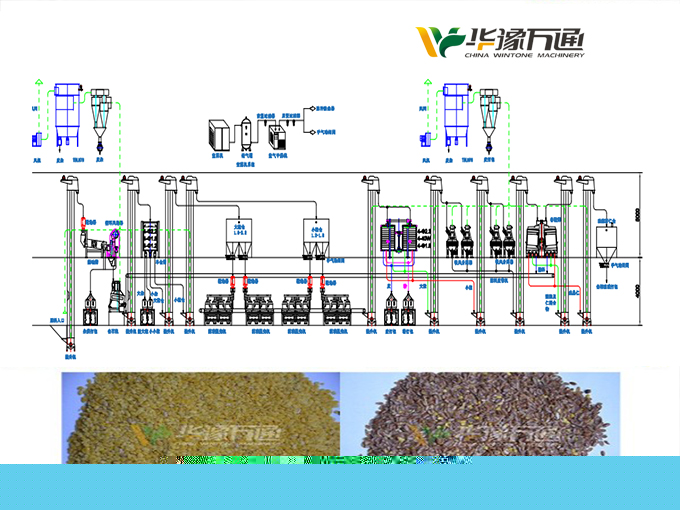 亞麻籽脫殼成套設備