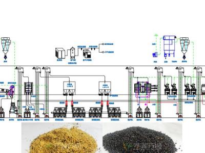 油菜籽脫殼成套設備